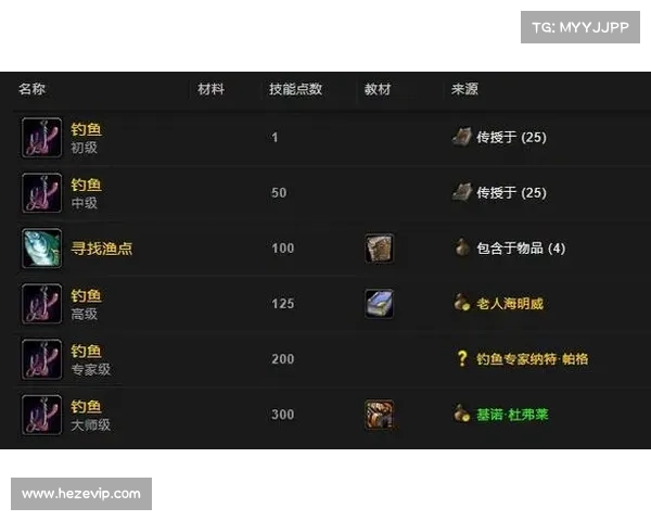 魔兽世界怀旧服：钓鱼烹饪赚钱攻略